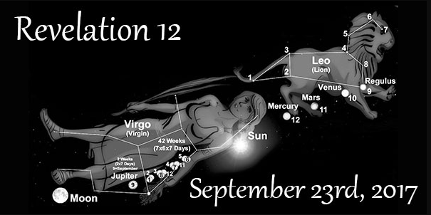 Revelation 12 Sign